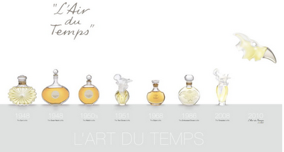 L'Air du Temps by Starck de Nina Ricci (part1)