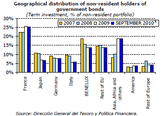 detenteurs-non-residentes-de-la-dette-espagnole.png