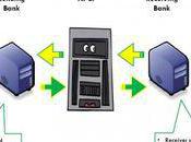 Sept banques Indiennes lancent solution mobile