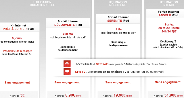 L'iPad à 180 € chez SFR...