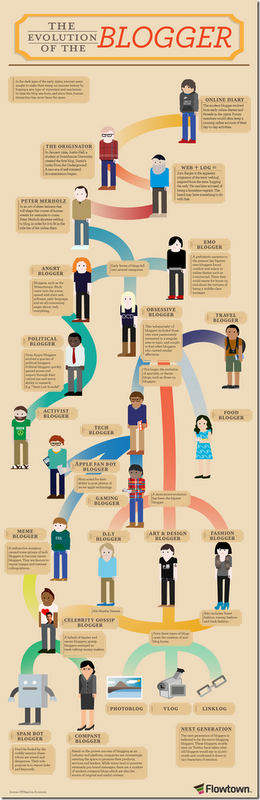 101201-FLOW-BLOGGER2
