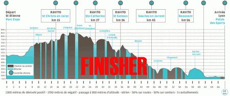 SaintéLyon 2010 – C’est fait !