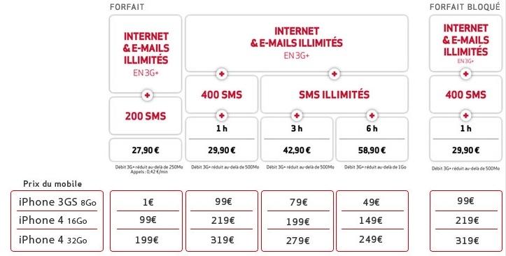 Forfaits Virgin Mobile pour iPhone dévoilés