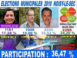 Election-a-Noisy-1er-tour-05-12-2010.png