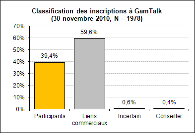 GamTalk_participants01.png, déc. 2010 GamTalk_participants01.png