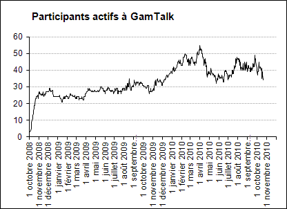 GamTalk_participants04.png, déc. 2010 GamTalk_participants04.png