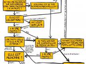 dure d’un blogueur célibataire