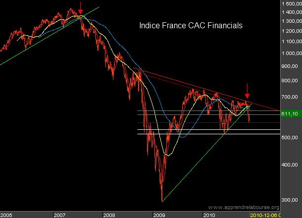 France-CAC-Financials.png