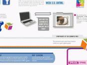 Comprendre sémantique image