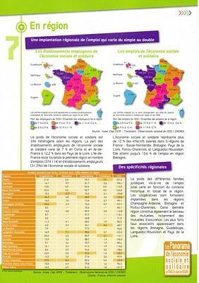 Panorama de l'Economie Sociale et Solidaire en France et dans les régions