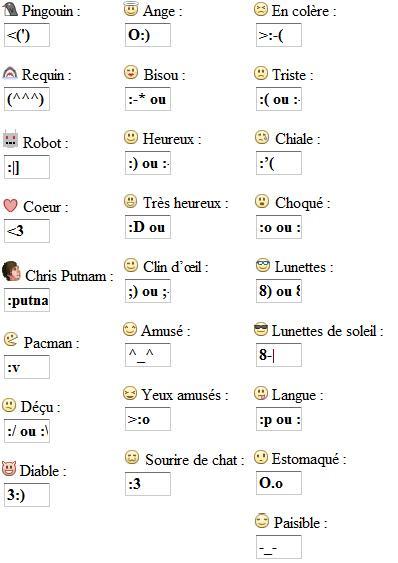 emot_facebook Impressionnez vos amis sur Facebook