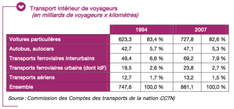 Quatre raisons de changer de mobilité