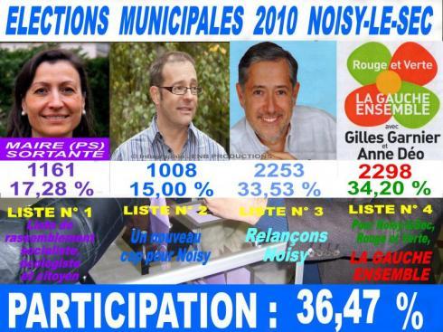 FLASH SPECIAL : Elections municipales anticipées à Noisy-le-Sec : La Maire socialiste sortante laminée au 1er tour !