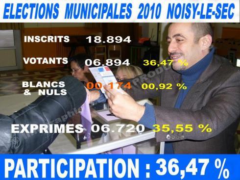 FLASH SPECIAL : Elections municipales anticipées à Noisy-le-Sec : La Maire socialiste sortante laminée au 1er tour !