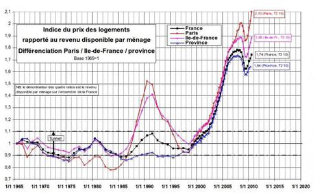 friggit décembre 2010 11 700x429 Courbes de Friggit   Décembre 2010