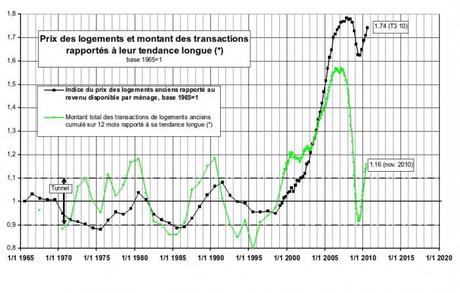 friggit décembre 2010 2 700x447 Courbes de Friggit   Décembre 2010