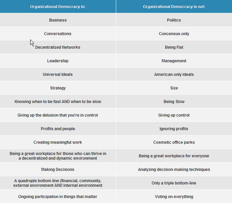 Comment introduire la démocratie au travail ?