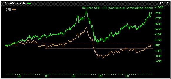 Comparaison-CCI-CRB.png