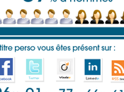 Community Manager français