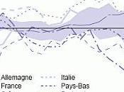 Étude OCDE 2010 zone euro