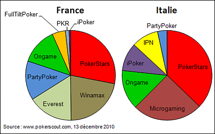 Poker Légalisation France-Italie 01