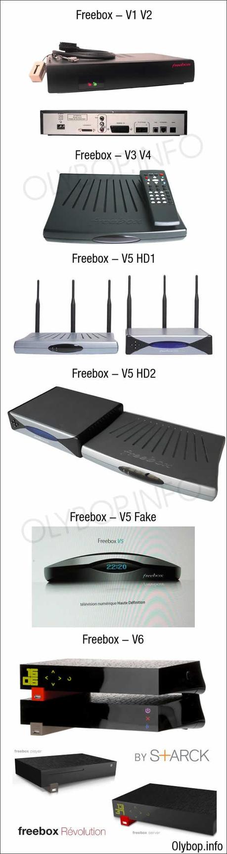 Évolutions des design des Freebox V1 à V6