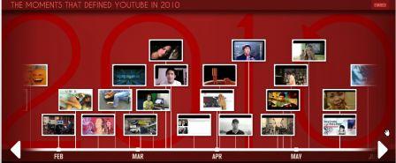 top-youtube-video-2010.png