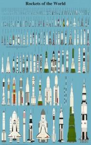 40 ans d’histoire des fusées en une image