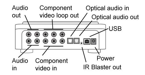 PVR-HD_diagram_back.gif