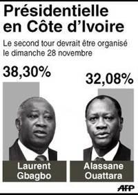gbagbo-et-ouattara-en-piste-pour-un-duel-explosif.1292510107.jpg