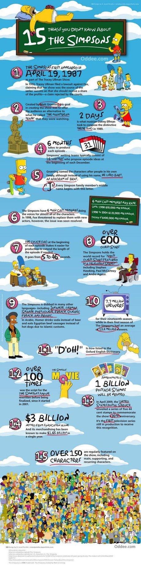 15 choses que vous ne savez pas sur les Simpsons