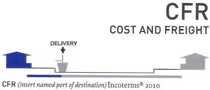 Qu’est ce que l’incoterm CFR « Cost and Freight »?