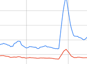 Google, langage l’histoire