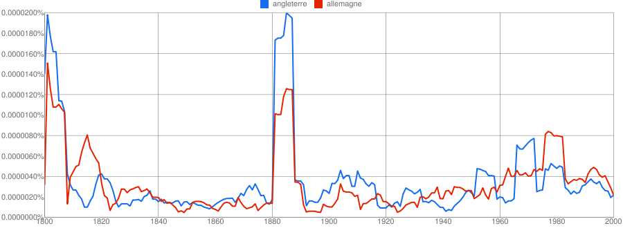 Google, le langage et l’histoire