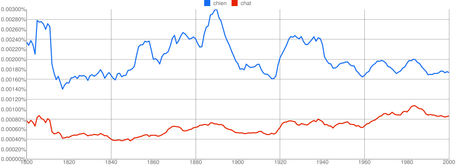 Google, le langage et l’histoire
