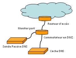 Passive-DNS-dnslogger.jpg
