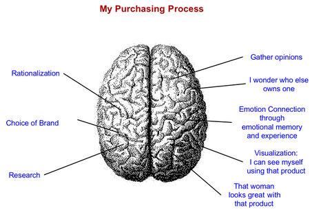 marketing_process
