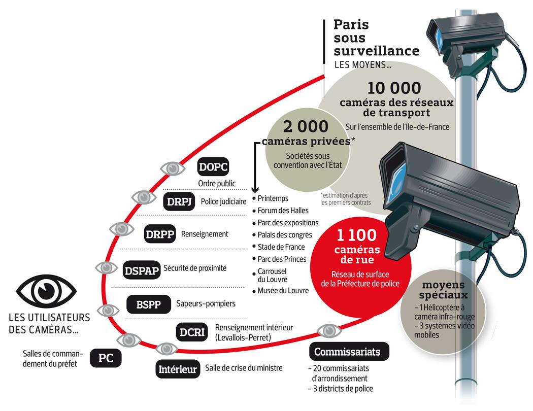 Plan de vidéoprotection pour Paris © Le Figaro