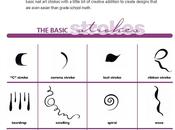 formes bases combinaisons nail