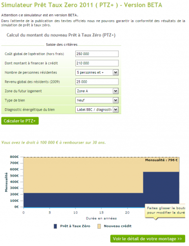 simulateur ptz plus lissage 384x500 Mon crédit immobilier propose un simulateur de PTZ complet avec fonction de lissage….