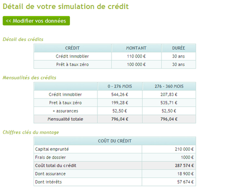 simulateur ptz plus lissage21 Mon crédit immobilier propose un simulateur de PTZ complet avec fonction de lissage….