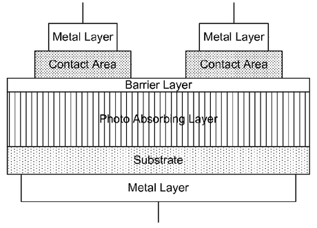 Lockheed Martin se lance dans les technologies infrarouges nBn
