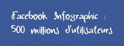 Facebook Infographic : 500 millions d’utilisateurs