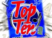 articles plus l’année 2010