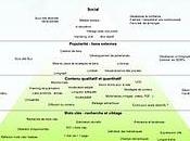 pyramide referencement