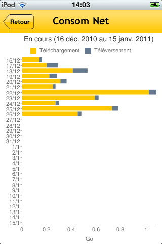 Consom Net : surveillance étroite de la bande passante