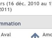 Consom surveillance étroite bande passante