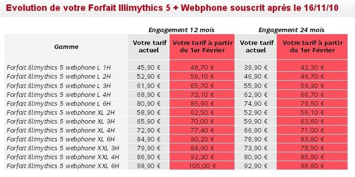 SFR dévoile ses nouveaux tarifs (02/2011) après la hausse de TVA...