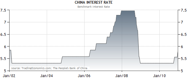 taux-d-interet-Banque-Populaire-de-Chine.png