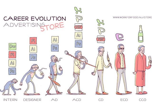 la carrière d’un créatif dans la publicité !